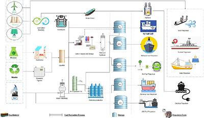 The use of alternative fuels for maritime decarbonization: Special marine environmental risks and solutions from an international law perspective